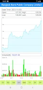 Thailand Stock Market, Stocks ภาพหน้าจอ 3