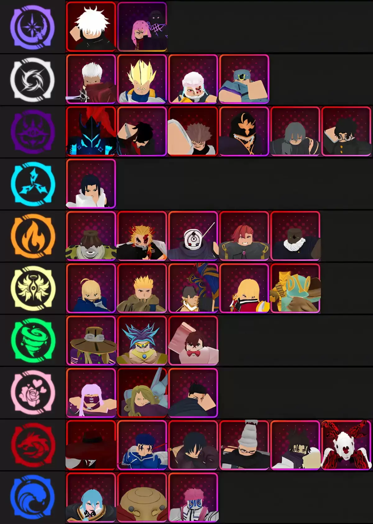 Tiermaker aracılığıyla yapılan güncel 3.0 için anime öncüleri için turnuvalar için tüm birimlerin katman listesi