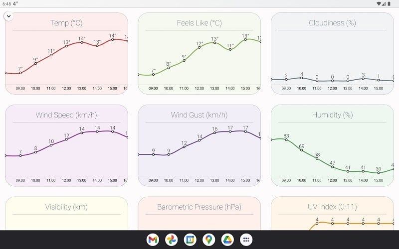 How is the Weather?應用截圖第2張