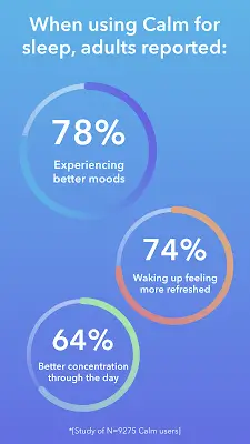 Calm: Meditation und Schlaf Screenshot 3