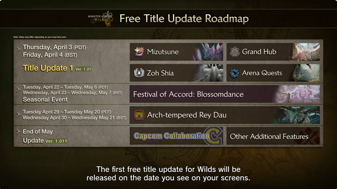 “ Monster Hunter Wilds更新1次發布，更新2次計劃於2025年夏季進行”