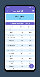 Market Yard Gujarat (માર્કેટ યાર્ડ) Ảnh chụp màn hình 2