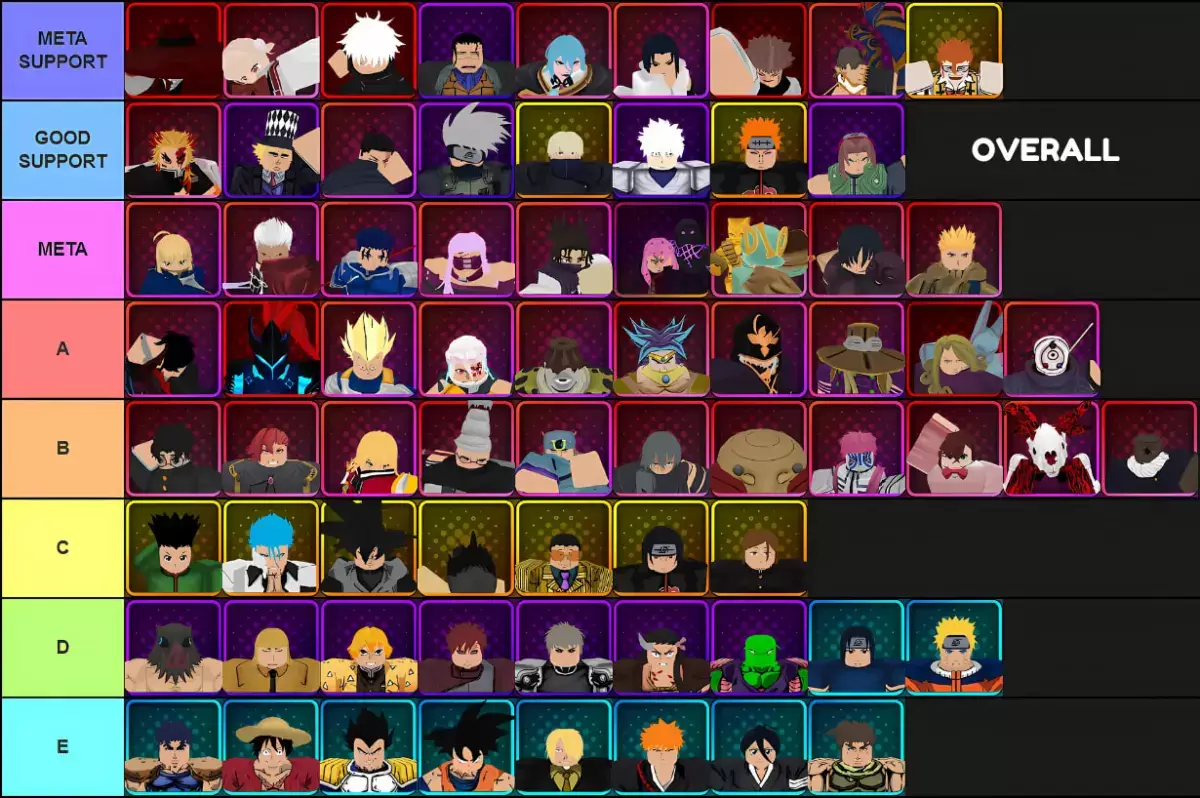 Tiermaker aracılığıyla yapılan güncelleme 3.0 için anime öncülerindeki tüm birimlerin genel katman listesi