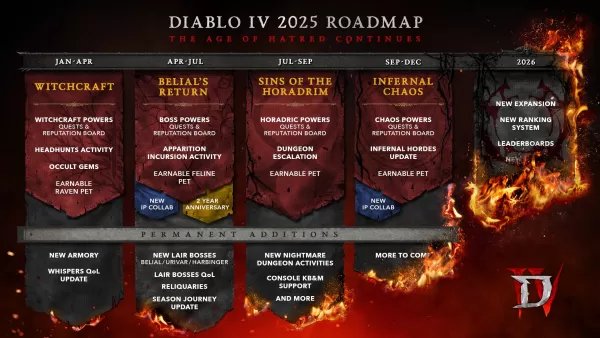Diablo 4 Season 8: Blizzard သည်ဝေဖန်မှုများကိုမိန့်ခွန်းပြောကြားသည်, ကျွမ်းကျင်မှုသစ်ပင်ကိုမွမ်းမံသည်