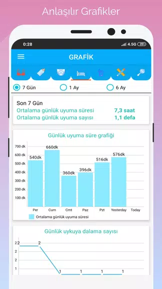 Gün Gün Bebek Bakımı, Takibi ภาพหน้าจอ 2