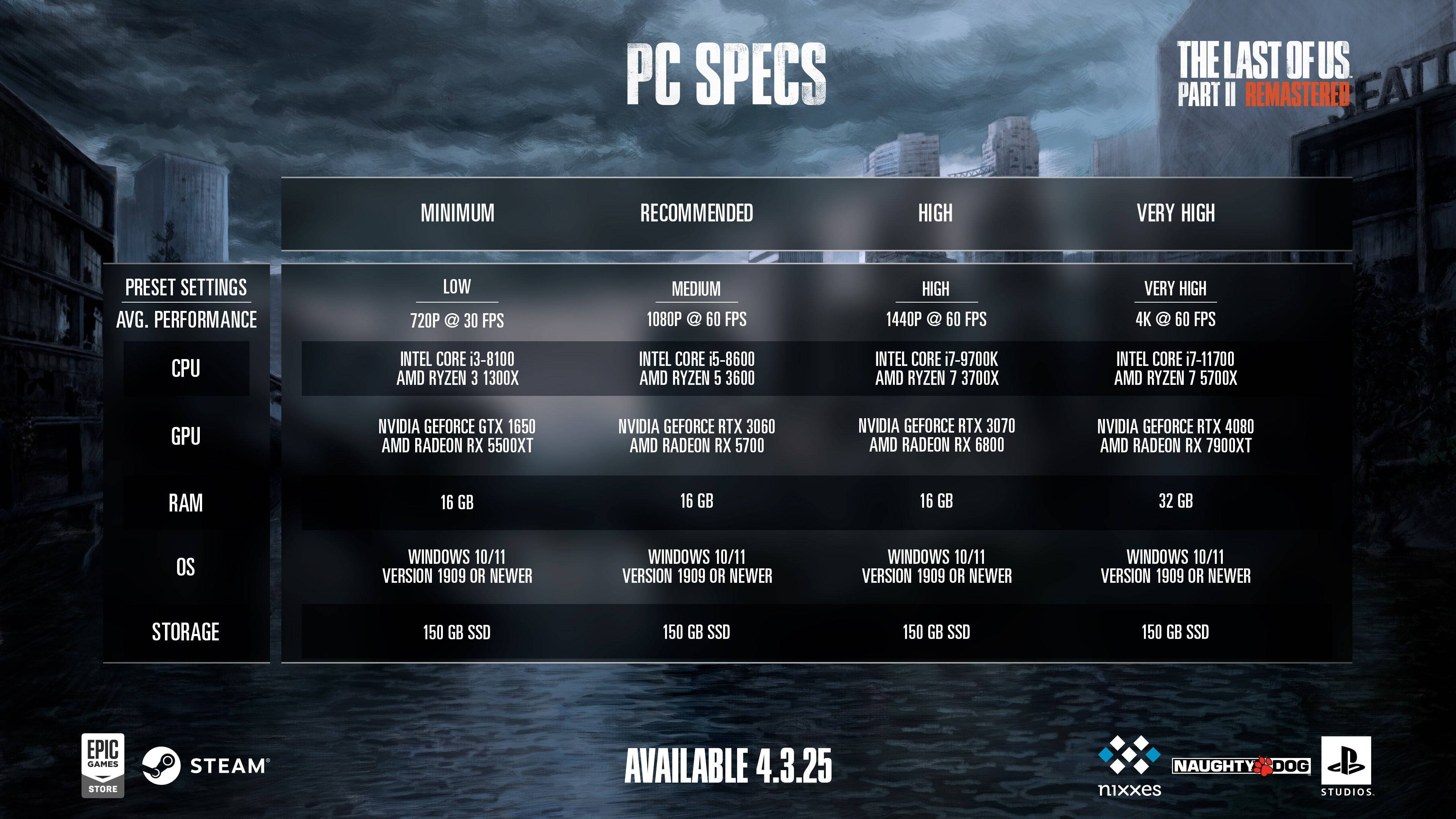 Sony သည် PC Planers ကို PSN ကို US 2 Remastered အတွက် PSN ကိုချိတ်ဆက်ရန်အားပေးသည်,
