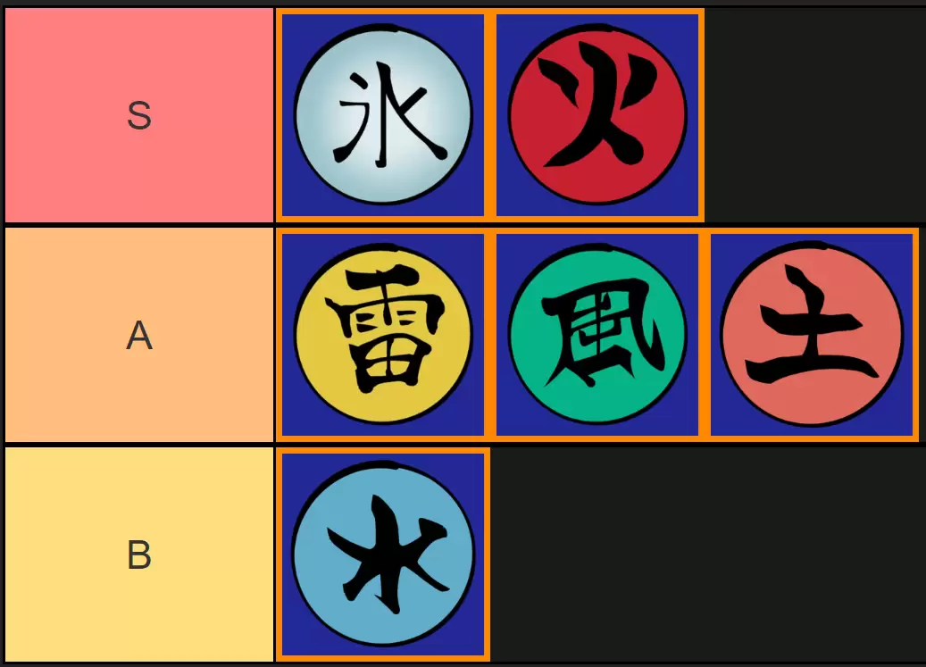 Ninja Time元素排名表