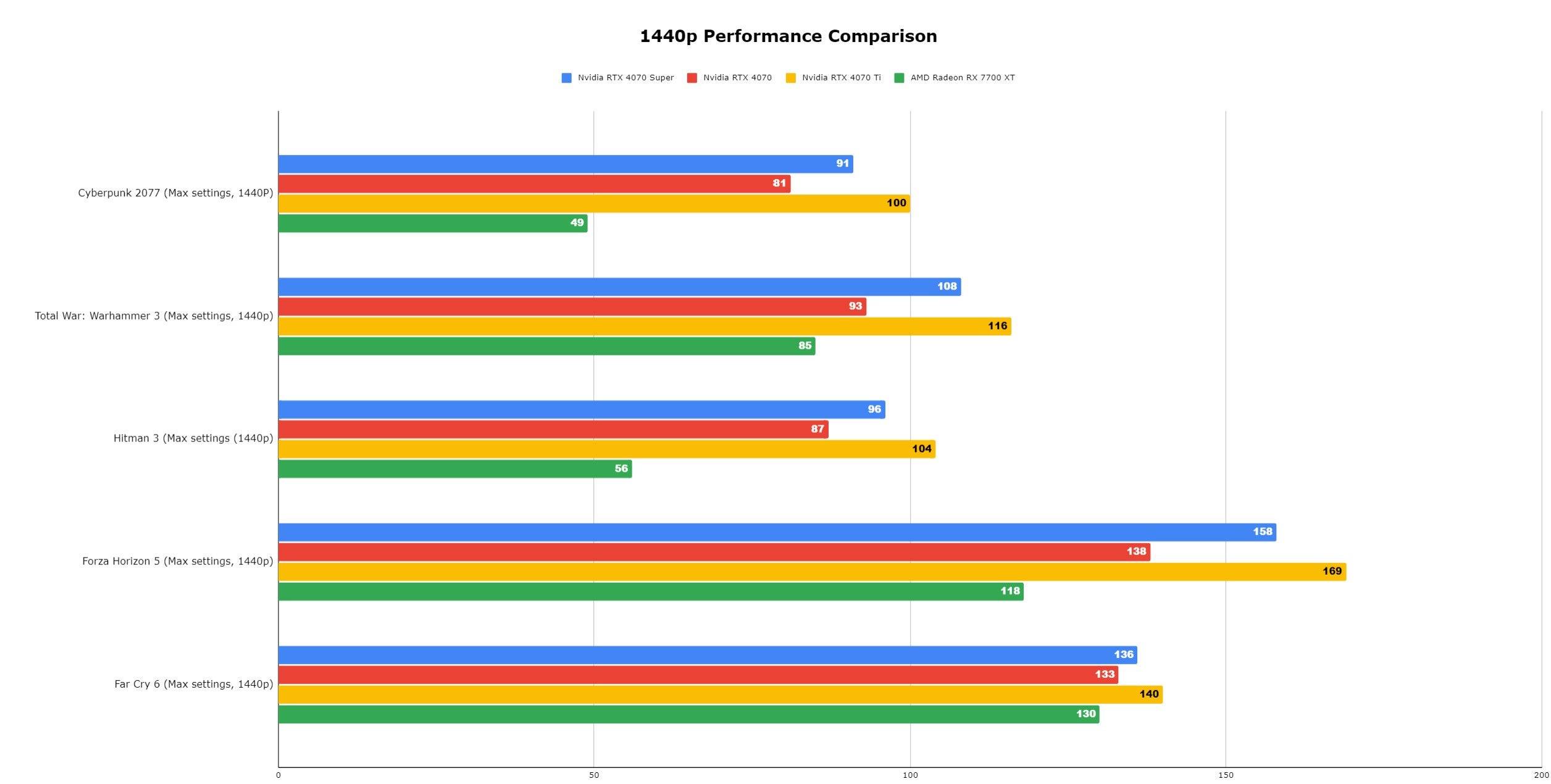 Benchmark Image 2