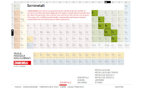 Tavola Periodica Zanichelli ภาพหน้าจอ 4