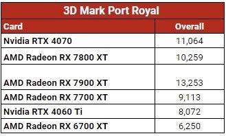 Benchmark Image 2
