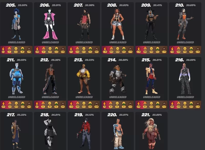 Fortnite Mobile Skins：终极指南