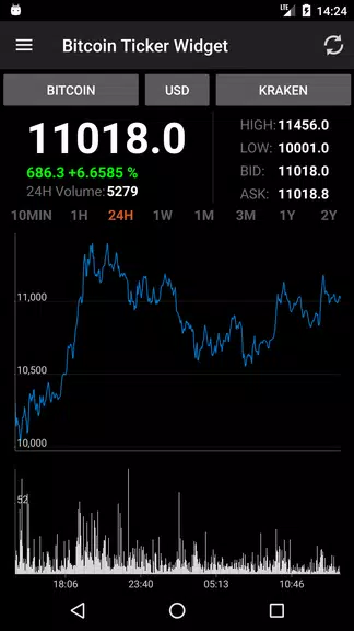 Bitcoin Ticker Widget Schermafbeelding 2