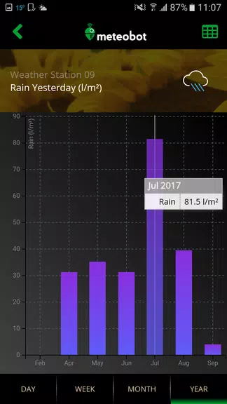 Meteobot Zrzut ekranu 4