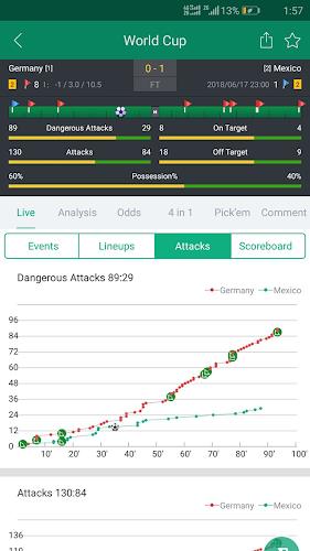 Soccer Predictions, Betting Tips and Live Scores Captura de pantalla 3