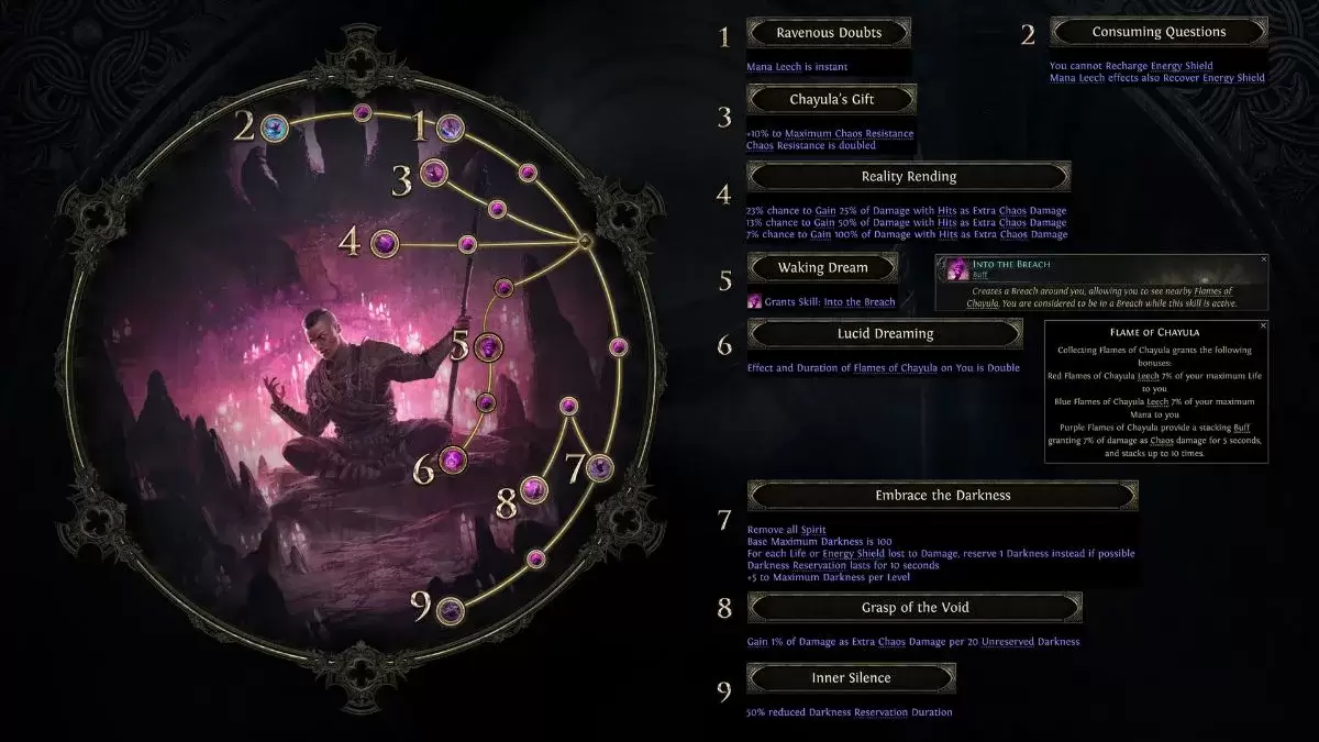 Sürgün 2'de Chayula Keşiş Yükseliş Skilltree'nin Acolyte