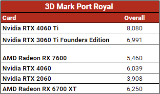 Benchmark Image 5