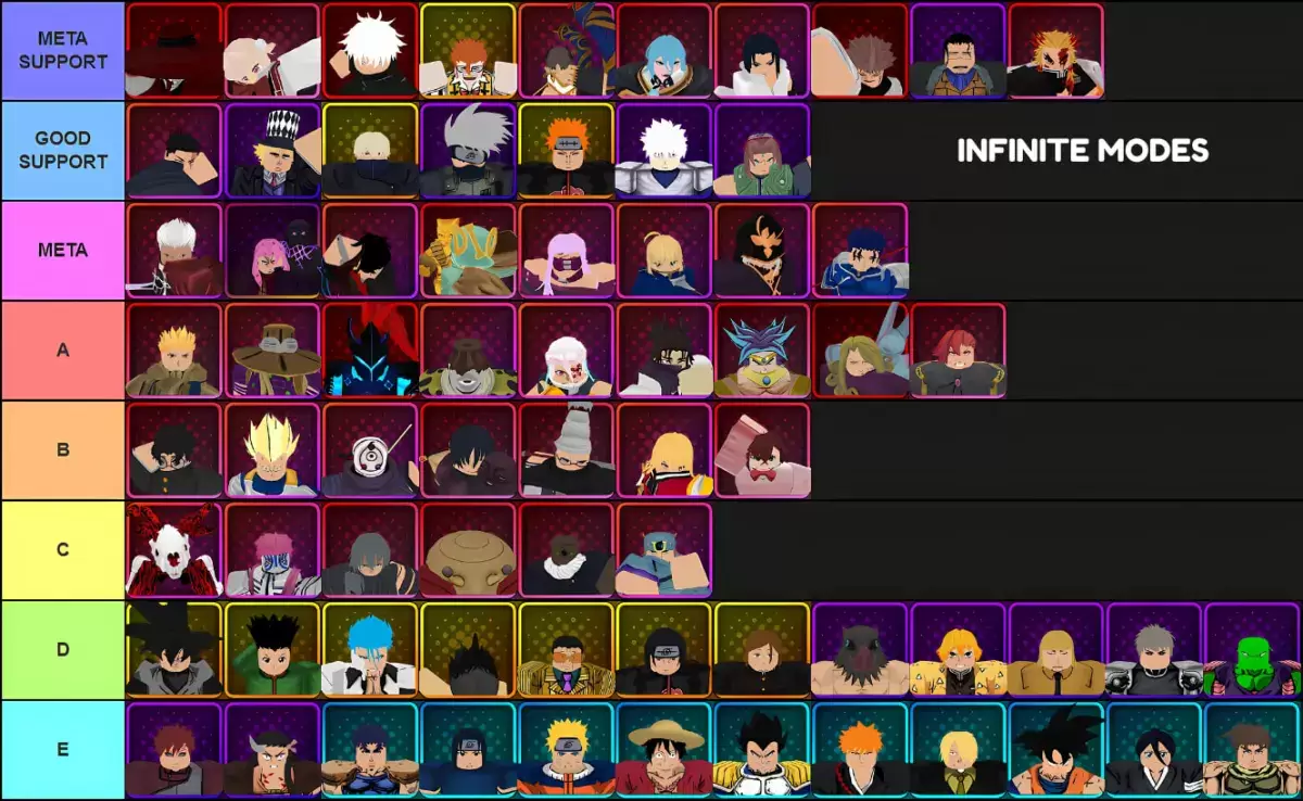 Tiermaker aracılığıyla yapılan güncel 3.0 için anime öncülerdeki sonsuz modlar için tüm birimlerin katman listesi