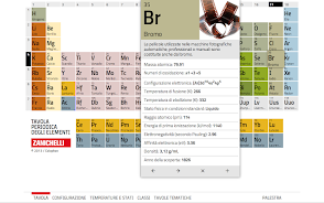 Tavola Periodica Zanichelli ภาพหน้าจอ 1