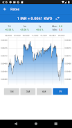 Indian rupee to Kuwait dinar স্ক্রিনশট 4