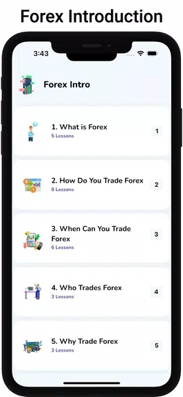 Learn Forex Trading Tutorials Schermafbeelding 3