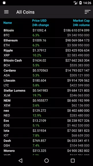 Bitcoin Ticker Widget Schermafbeelding 3