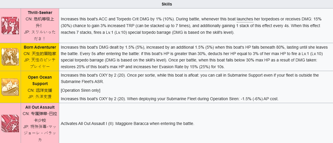 Azur Lane: Se Desvelan las Tácticas de Maggiore Baracca