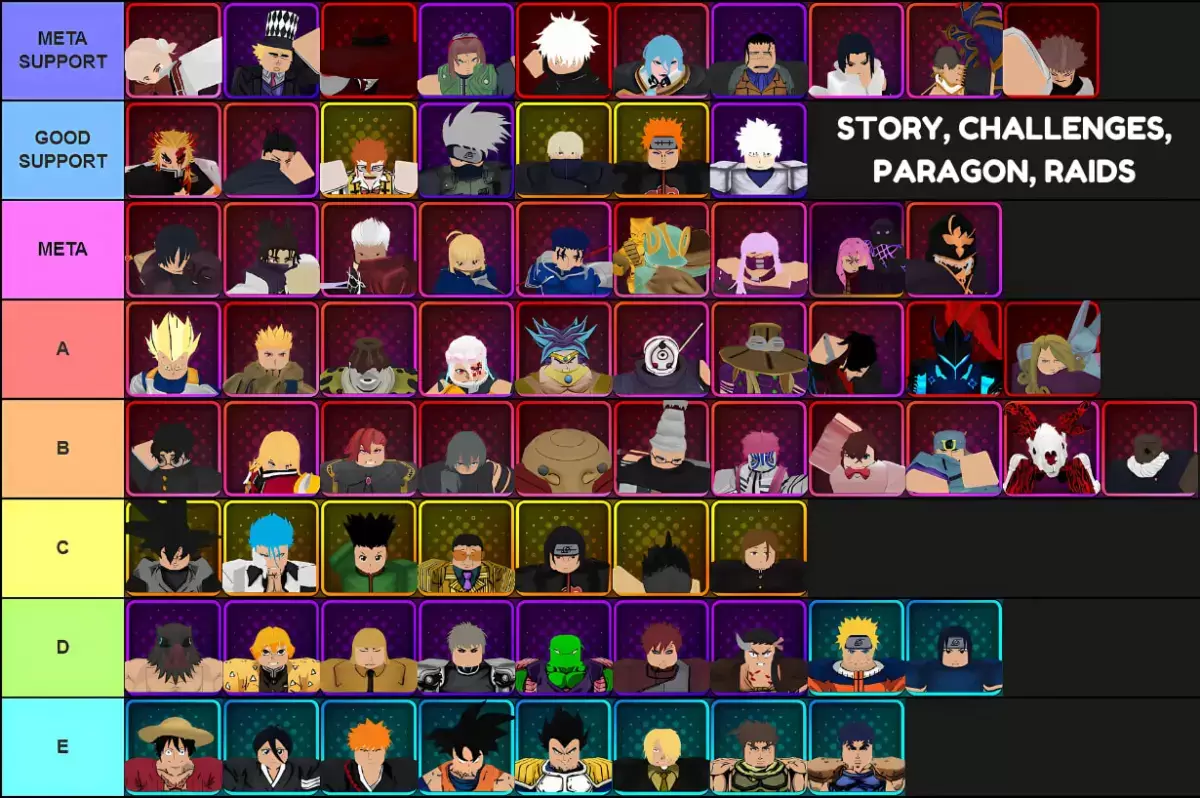 Tiermaker aracılığıyla yapılan güncelleme 3.0 için anime öncüsü için hikaye, zorluklar, paragon ve baskın modları için tüm birimlerin katman listesi