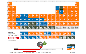 Tavola Periodica Zanichelli ภาพหน้าจอ 3