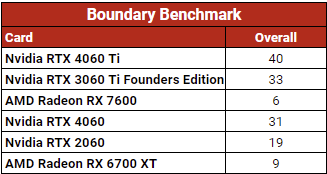 Benchmark Image 4