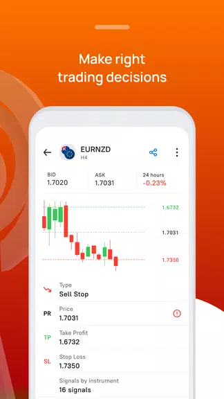 Forex Signals - Buy and Sell Captura de tela 3