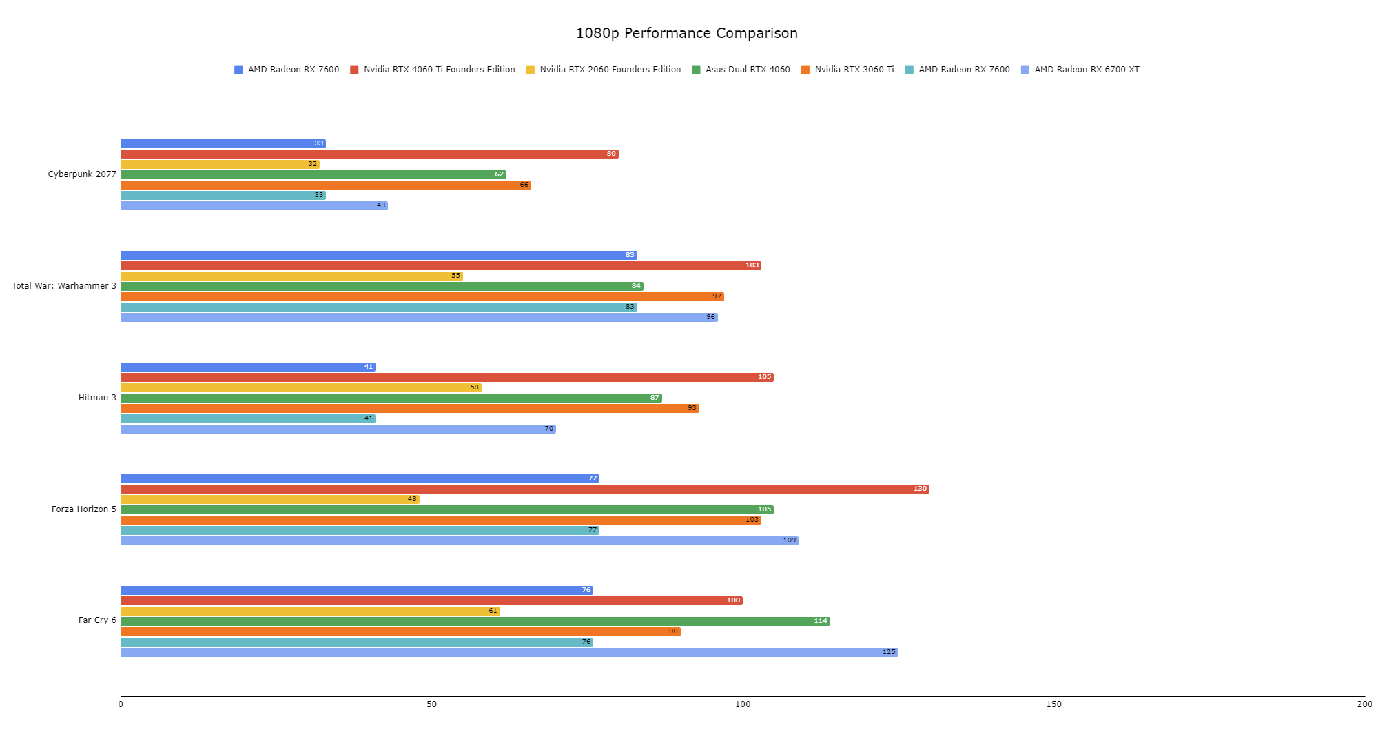 Benchmark Image 1