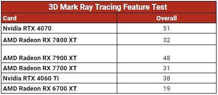 Benchmark Image 3
