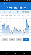 Indian rupee to Kuwait dinar স্ক্রিনশট 2