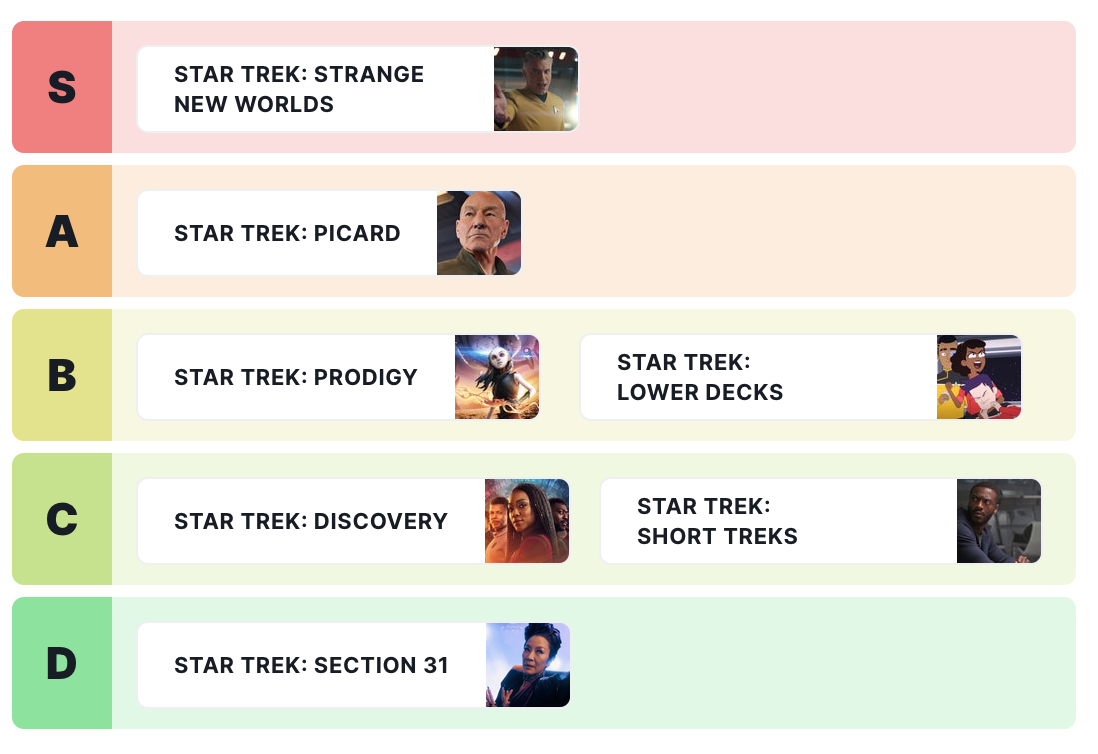 Star Trek Modern Series Ranked: From Discovery to Section 31