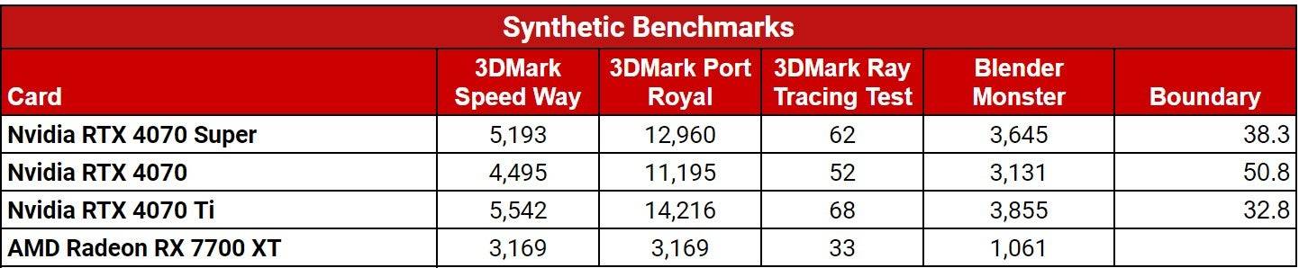 Benchmark Image 3